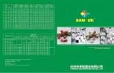 Catalogue.pdf · Currently we mainly supply NBR 5648 standard,SCH40 ASTM D2466 standard, BS 4346 standard, ASTM D2665 standard,PP thread fittings, CPVC ASTM 02846 products etc. Upholding