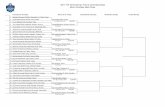 2017 ITA All-American Tennis Championships Men's Doubles ... · 2017 ITA All-American Tennis Championships Men's Doubles Main Draw First Round, Thursday Round of 16, Friday Quarterfinals,