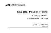 National Payroll Hours · Finance National Payroll Hours April 2 - Pay Period 08 - FY 2005 Summary Report April 15, 2005