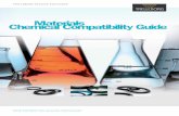 Materials Chemical Compatibility Guidetss-static.com/remotemedia/media/globalformastercontent/downloads... · Materials Chemical Compatibility Guide. Your Partner for Sealing Technology