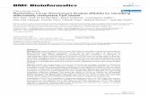 BMC Bioinformatics BioMed Central - Springer · BMC Bioinformatics Methodology article Open Access Methylation Linear Discriminant Analysis (MLDA) for identifying ... MCP5, A2780/MCP6,