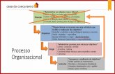 Apresentação do PowerPoint · globalização. • Tipos de estrutura: por projeto, matricial, colateral, por equipe, grupos-tarefa. 3 . Organização - Estrutura Organizacional