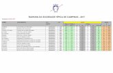 Ranking SHC 2017 - hipica.com.brhipica.com.br/cms/uploads/593b128dd8c5f_ranking-shc-2017iii-etapa.pdf · natasha suellen araujo montagner aspirante asp 0,0 0,0 0º 0,0 7º 2,0 2,0