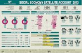 SOCIAL ECONOMY SATELLITE ACCOUNT 2013 - ccss.jhu.educcss.jhu.edu/wp...id=Portugal_Social-Economy-Satellite-Account... · SOCIAL ECONOMY SATELLITE ACCOUNT 2013 GROUPS OF ENTITIES N