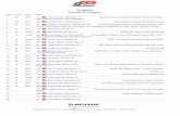 SouthEast Formula 40 Amateur - CCS Motorcycle Racing Class.pdf · Formula 40 Expert Place: Points: Index ... 13 248.8 125 Tembo Da Cruz, Homestead, FL Vortex, VP Fuels, ... 26 26