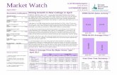 TREB Market Watch April 2017 - Toronto Real Estate Boardtrebhome.com/market_news/market_watch/2017/mw1704.pdf · TORONTO, ONTARIO, May 3, 2017 – Toronto Real Estate Board President