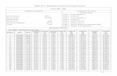 Tabela IV.2 - Resultados do Ensaio em Carga Nominal. · Tabela IV.2 - Resultados do Ensaio em Carga Nominal. SAGA 4000 – ESB Parâmetros do medidor Configuração dos Canais ...