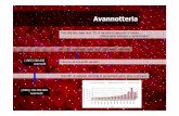 Avannotteria - Biotecnomares (1... · • Eliminazione stagionalità nelle avannotterie • Seme disponibile per più mesi all’anno • Possibilità di alternare i cicli produttivi