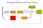 Energia Elettrica da Fonte Eolica - die.ing.unibo.it · Passiva (banderuola) Attiva (elettrica e/o idraullica) vento Asse di imbardata . Imbardata passiva . ... • connessi alla