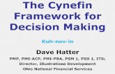The Cynefin Framework for Decision Making - pmiswohio.orgpmiswohio.org/images/downloads/Summit18/hatter_cynefin_framework... · The Cynefin Framework for Decision Making Kuh-nev-in