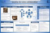 La prise de notes collaborative - CDC · -Pintrich, P. R., & de Groot, E. V. (1990). Motivational and self-regulated learning components of Motivational and self-regulated learning