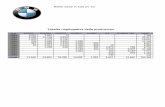 Tabella riepilogativa della produzione - K100 · BMW Serie K 100 2V 4V year K100/1 K100RS K100RT K100LT K100/2 K1 K100RS 16V totali 1983 4.601 2.661 3 7.265