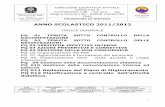 ANNO SCOLASTICO 2009/2010 - iccapacciopaestum.gov.it doc sito/PROCEDURE.pdf · INDICE GENERALE -PQ 01 TENUTA ... FUNZIONI RQS Dirigente Scolastico Responsabile Polo Qualità Napoli