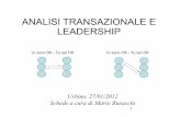 ANALISI TRANSAZIONALE E LEADERSHIPmastermediazioneconflitti.it/wp-content/uploads/2012/01/06_2011BIV.pdf · Segnali di svalutazione: ... A livello psicologico, lo scopo delle transazioni