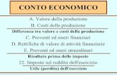 CONTO ECONOMICO - dse.univr.it .CONTO ECONOMICO A. Valore della produzione B. Costi della produzione
