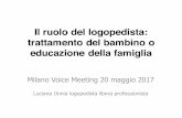 Il ruolo del logopedista: trattamento del bambino o ... · • Escludere dai criteri di valutazione l’aspetto estetico Milano Voice Meeting 20 maggio 2017 Luciana Unnia. Prospettiva