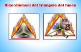 Ricordiamoci del triangolo del fuoco · calore) Separazione (eliminazione del contatto tra combustibile e comburente) Soffocamento ... l'acqua lanciata sulle sostanze che bruciano