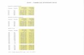  · EOC - TABELLE STIPENDI 2015 MEDICI ASSISTENTI Classe Scatto Importo annuale 2015 841162.00 92183.00 100'230.00 108251.00 161285.00 324306.00 Importo