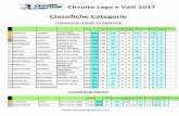 Classifiche Categorie - circuitolagoevalli.com · 4 invernizzi daniele arosio mtb 2003 196 100 96 0 0 0 0 0 0 5 fiana lorenzo team bike valle intelvi 2002 185 96 89 0 0 0 0 0 0 6