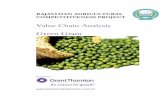 Value Chain Analysis Green Gram - agriculture.rajasthan.gov.in · SWOT analysis of the indicative Value Chain of Green Gram 59 8.3. Key constraints in Green Gram crop 60 8.4. PIESTEC