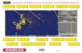 Scheda di Riferimento Veloce del RADAR ARGUS - SIMRAD · Cerchi di Distanza On / Oﬀ Vettore Tempo On / Oﬀ Stato Centro PPI Allarme Audio On / Oﬀ Simbolo AIS ERBL 1 e 2 ... A