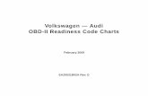Volkswagen — Audi OBD-II Readiness Code Charts · Safety Information—Import ant Safety Instructions iv! CAUTION Indicates a potentially hazardous situation wh ich, if not avoided,