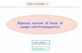 Ripasso nozioni di base di campi elettromagneticimwl.diet.uniroma1.it/IACEm/Eserc_01_ripassocampi.pdf · Propagazione delle onde Se la funzione iconale è costante nello spazio l’onda