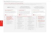Vodafone Group Plc Annual Report for the year ended 31 ... · Vodafone roup lc Annual eport 2018 91 Overview Strtegic Report Governne Finncials Oter information Directors’ statement