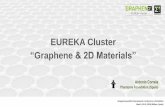 EUREKA Cluster Graphene & 2D Materials”phantomsfoundation.com/IMAGINENANO/2018/Presentations/ImagineNano... · Instytut Elektrotechniki - Electrotechnical Institute Institute Dominika