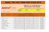 HASIL TRY OUT PMB PKN STAN 2018 - adzkiastan.comadzkiastan.com/wp-content/uploads/2016/03/HASIL-TRY-OUT-PMB-PKN... · 9 YOHANES C D HAWK 66440799 89 75 14 31 286 L 50 44 6 10 170