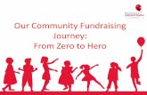 Our Community Fundraising Journey: From Zero to Hero · $0 $50,000 $100,000 $150,000 $200,000 $250,000 Actual 10/11 Actual 11/12 Actual 12/13 Actual 13/14 Education Fundraising