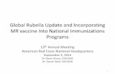 Global Update on Rubella and Congenital Rubella Syndromemeas .Global Rubella Update and Incorporating