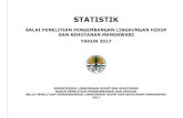 STATISTIK - balithutmanokwari.or.idbalithutmanokwari.or.id/wp-content/uploads/2018/04/Buku-Statistik... · D. Daftar Pegawai BP2LHK Manokwari Tahun 2017 ... Kegiatan Penelitian Tahun