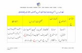 GBA SKBLM BAHASA ARAB KSSR (TAHUN … · Web viewRPT Bahasa Arab KSSR Tahun 3 خطة الدرس السنوية 201 9 لمادة اللغة العربية للصف ال ثالث (KSSR).