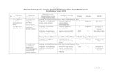 Tabel 4.2 Prioritas Pembangunan, Sasaran, Program ...bappeda.sabangkota.go.id/uploads/2.-VISI-MISI-TUJUAN-SASARAN-DAN...Program pembinaan para penyandang cacat dan trauma % penyandang