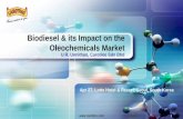 Biodiesel & its Impact on the Oleochemicals Market · Biodiesel & its Impact on the Oleochemicals Market Apr 27, ... Indonesia’s Biodiesel Implementation ... Summary of Impact of