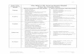 The BSCS 5E Instructional Model What the … permission from BSCS Page 1 of 2 Five Tools and Process for NGSS Tool 4 Stage of the instructional model The BSCS 5E Instructional Model