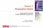 Penyajian Data - elearning.amikom.ac.idelearning.amikom.ac.id/.../2010/08/20100816_MateriSPStatistik.pdf · Penyajian Data Mata Kuliah Statistik STMIK AMIKOM Yogyakarta Dosen Pengampu: