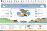 Carbon Footprint and Trade - CEPAL · Distribution Consumption Final disposition (waste) Harvest Crop Transportation Processing The same product, like coffee for instance, can have