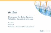 Kinetics on the Octet Systems: What Lies Beneath the Curves · Kinetics on the Octet Systems: What Lies Beneath the Curves Pui Seto Scientist . ForteBio, A Division of Pall Life Sciences
