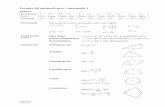 Formelblad Matematik 1 - formelsamlingen.se · © Skolverket 2017-03-16 Formler till nationellt prov i matematik 1 PREFIX Beteckning T G M k h d c m µ n p Namn tera giga mega kilo