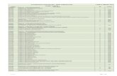 Tabela IAMSPE 2019 - Procedimentos Ambulatoriais v.012019 · 07012179 consulta em geriatria n 27,00 ... sob anestesia n 85,55 08091080 paracentese do timpano n 36,19 08091064 remocao