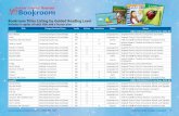 Bookroom Titles Listing by Guided Reading Level · 800 8587339 Bookroom Titles Listing by Guided Reading Level Includes 6 copies of each title and a lesson plan 1 Title Comprehension