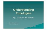 Understanding Topologies - CORE · 2017-01-04 · alamat- alamat yang dimaksud sesuai ... menentukan logical topology yang digunakan, ... tersebut ke penerima dengan proses yang sama.