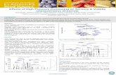 Food Futures - esn-network.com · •Further analysis showed that the terpenoid content (responsible for the characteristic aroma and flavour of carrots) of control and HPP carrots