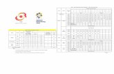 18th Asian Games Jakarta-Palembang 2018s Singles SEMI FINAL WINNER A Name NOC KOR PHI MGL Win Games No. KIM DONGHOON KOR KIM DONGHOON KOR D