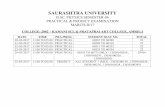 B.SC SEM-06 2017 - Saurashtra University - 2017/B... · b.sc. physics semester-06 practical & project examination march-2017 college: 2002 – kamani sci. & prataprai art college,