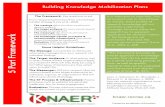 Building Knowledge Mobilization Plans - RPPrpp.wtgrantfoundation.org/library/uploads/2016/01/Building-KM... · 5 rt rk Building Knowledge Mobilization Plans knaer-recrae.ca Funded