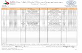 The 14th World Wushu Championships - Kazan, Russia14wwc.iwuf.org/wp-content/uploads/2017/08/sanda-results-Session1-Session8.pdf · 4 Women's 52KG TUR Berna TUT 2:0 Saidi YASMINA ALG
