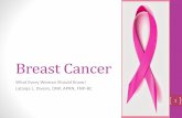 Breast Cancer - School of Nursing Breast Cancer.pdf · breast cancer than are African-American women but African-American women are more likely to die of breast cancer. •In women